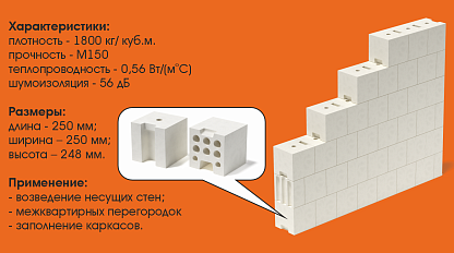 Силикатный пустотелый блок СБПу (кубик) Чита Силикатный пустотелый блок СБПу (кубик) Чита